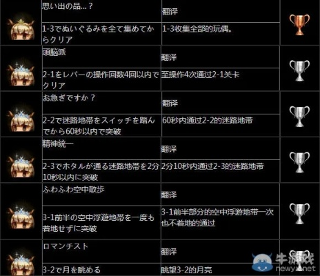 《无双大蛇3》白金攻略全奖杯解锁秘籍大揭秘！