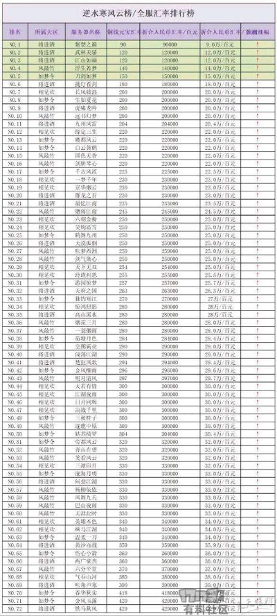 《逆水寒》跑商必看！全国物价表大揭秘，商机无限！