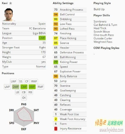 PES2019妖人养成攻略：大师联赛高效训练秘籍大揭秘