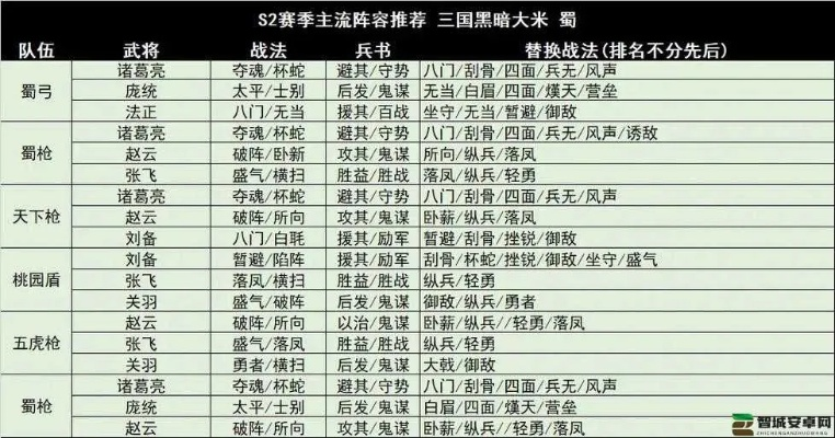 三国群英传VI还能这么玩？2025独家实测冷门机制+隐藏武将全解锁