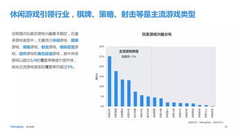 游戏行业发展、营销、创作有啥趋势?挑战机遇知多少?