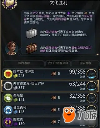 《文明6》文化胜利秘籍：轻松掌握文化霸主之道