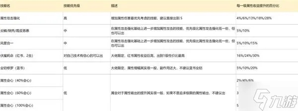 《曙光属性片手攻略：崛起输出技巧解析与优劣全面剖析》