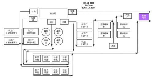 《戴森球计划》模块化生产攻略：高效打造全新星球基地