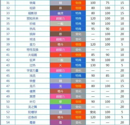 《口袋妖怪日月》强力精灵道具攻略：偷道具技巧大揭秘！