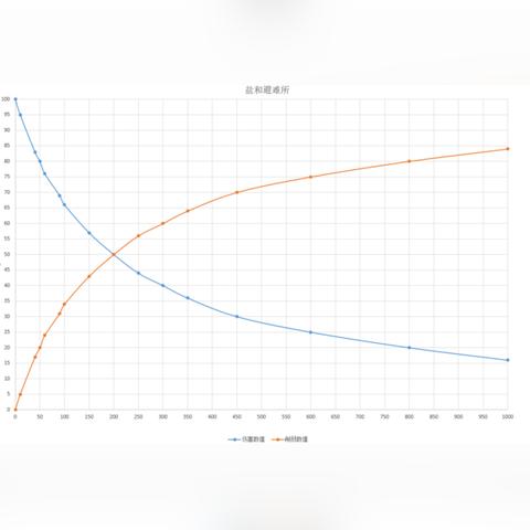 《盐与避难所》怪物图鉴深度解析：全抗性解析与珍稀掉落攻略揭秘