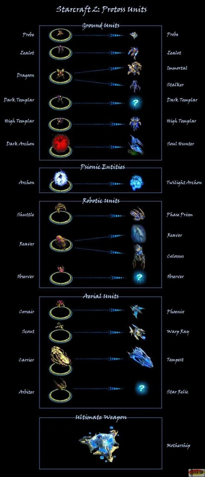 《星际争霸2》兵种伤害解析：深度揭秘伤害计算机制