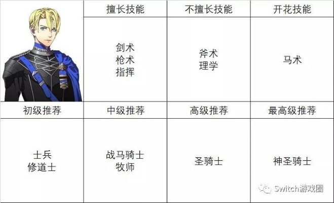 火焰之纹章3隐藏职业全解锁？2025最新剧情分支+实战配队秘籍曝光！