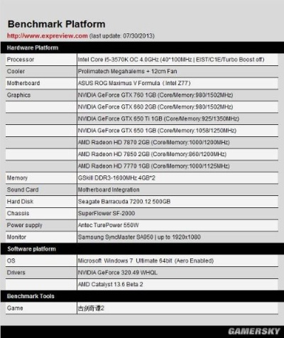 《古剑奇谭2》硬件挑战大揭秘：配置极限测试攻略