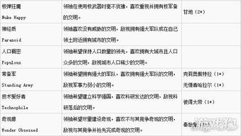 澳大利亚文明特性揭秘：领袖详解与全解析新视角