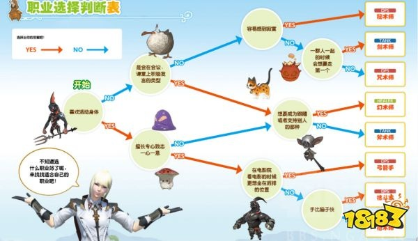 FF14玩家必看，2025年还能靠旧职业躺赢新副本？内附实战循环拆解