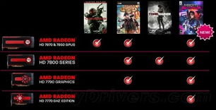 《孤岛惊魂3：血龙》百万销量揭秘！育碧神作再创辉煌