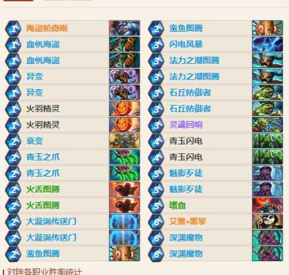 《炉石传说》安戈洛乱斗卡组：高胜率秘籍曝光！