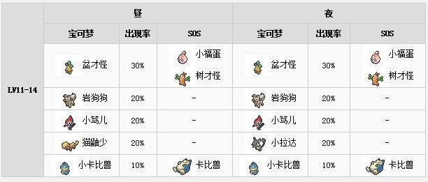 《口袋妖怪日月》进化石道具全攻略：轻松获取进化秘籍