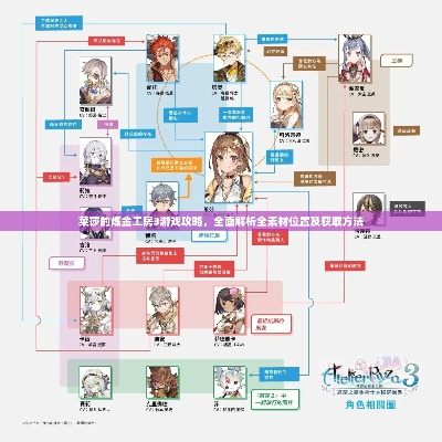 《莱莎炼金工房3》速刷超素材秘境攻略，解锁新价值！