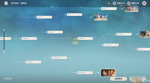 《原神》3.5版珐露珊邀约深度解析：解锁全新结局攻略秘籍