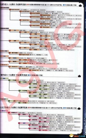 《如龙维新极》金属粉末攻略：独家获取金属粉技巧