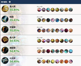 天权奇阵怎么玩才厉害？3个冷门操作让你排位胜率飙升！