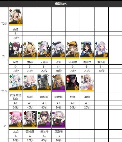 《NIKKE胜利女神》全角色爆发CD排行，揭秘新战力价值巅峰