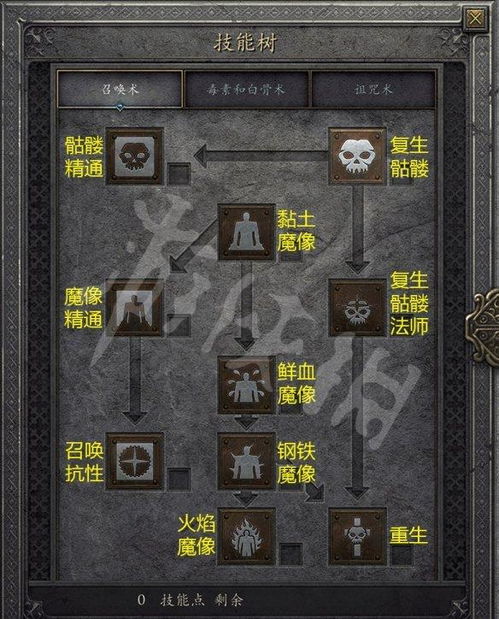 《暗黑4》S6死灵法师开荒攻略：赛季死灵法师高效开荒技巧