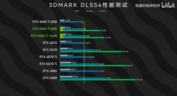《奇点灰烬DX12 GTX 1080跑分揭秘：性能卓越，不容错过》