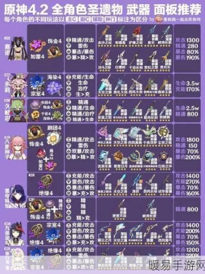 《原神》雅珂达武器圣遗物攻略，全面解析培养材料秘籍