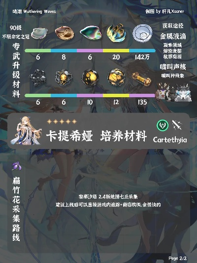 《鸣潮》卡提希娅突破攻略：必备材料大揭秘