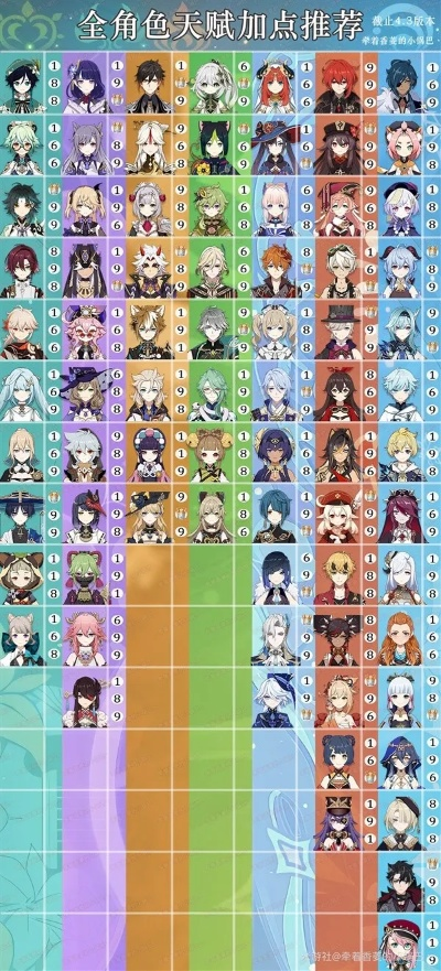 《原神》4.6全角色天赋攻略：精准加点秘籍曝光