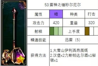 雷神之锤妙尔尼尔获取攻略：独家揭秘高效获取技巧