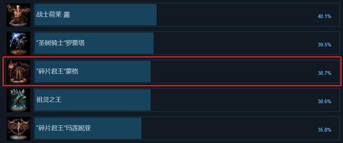 《艾尔登法环》黄金树灰攻略：高效获取方法揭秘