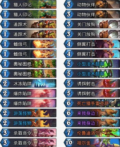 《炉石传说》T3卡组攻略：实战解析，制胜之道！