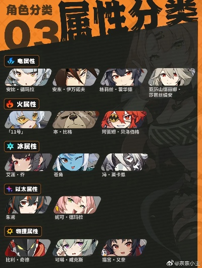 《绝区零》1.1UP角色强度解析：抽卡前瞻必看攻略