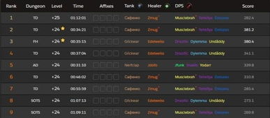 城市钥匙藏在哪？3个高阶玩家才懂的隐藏解锁机制，2025年最新实测！