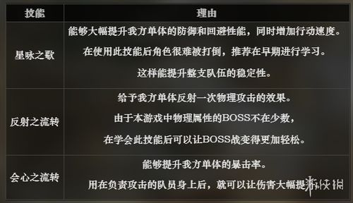 物理免疫阵容攻略：解锁《八方旅人0》全新生存技巧