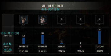 《生化危机2重制版》克莱尔全流程攻略：深度解析生存技巧与策略