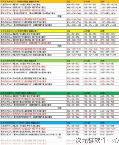 《怪物猎人世界》5.0属性双刀毕业秘籍：打造最强武器攻略解析