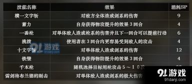 《八方旅人0》修改器深度解析：高效使用技巧全揭秘