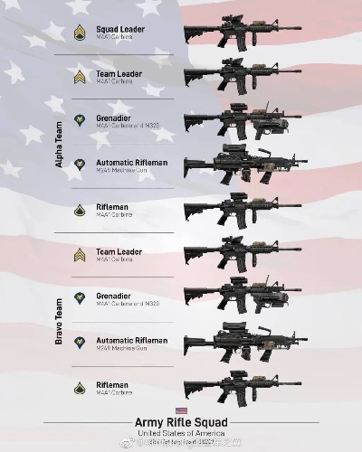 《美军二级装备攻略：从军必备利器推荐》