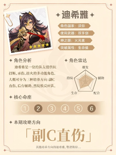 《原神》芙迪双星搭配攻略：迪希雅反应流最强阵容揭秘