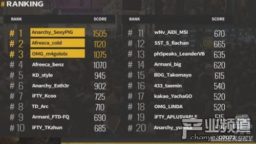 《绝地求生》亚洲邀请赛精彩集锦：揭秘单排四排巅峰对决新视角