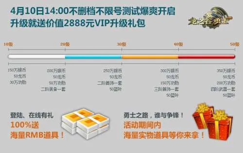 龙之谷VIP真的血赚？2025独家隐藏权益+实战省钱攻略曝光