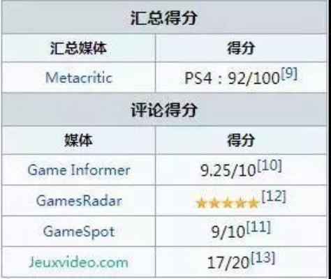 《热门游戏评分大揭秘：玩家与媒体分歧盘点》