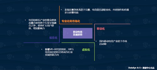 七年之痒众筹路：揭秘游戏新方向