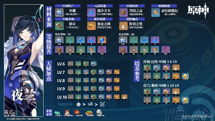 《原神》夜兰养成必备：高效收集全材料攻略秘籍