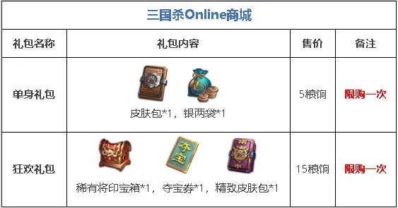 游戏商城隐藏福利大揭秘，1折道具、限时兑换区，这些你都错过了吗？