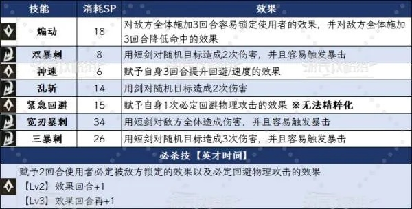 《八方旅人0》凯路扎斯技能解析：深度揭秘必杀技新亮点