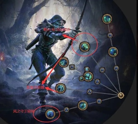 《流放之路2》第四赛季职业解析：揭秘新玩法与平衡之最