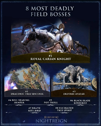 《艾尔登法环》黑夜君临全流程攻略：揭秘隐藏技巧！