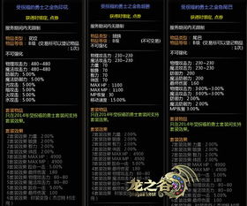 龙之谷官网2025年，你错过的独家中奖码在哪？职业调整&怀旧服入口全曝光