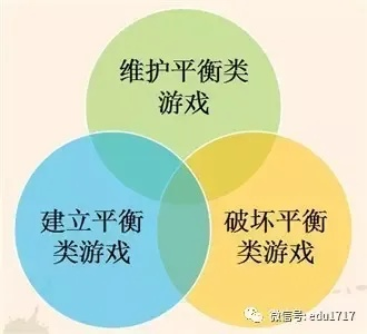 游戏平衡性真相揭秘：你真的懂吗？